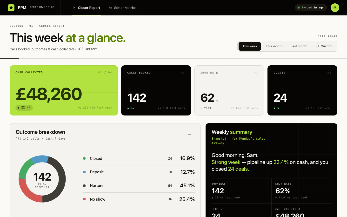 Dashboard preview
